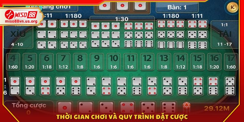 Quy trình tham gia từng bước